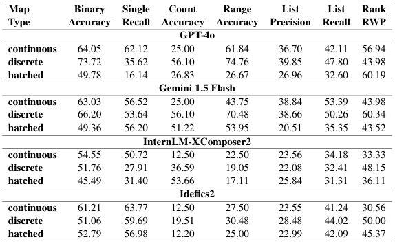 Continuous vs Discrete Maps