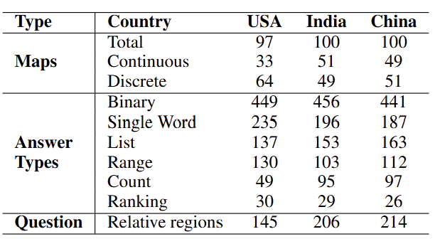 MAPWise Data Statistics